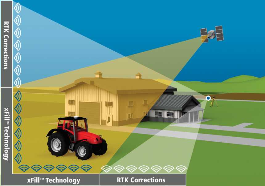 Trimble's FieldPoint RTX Correction Service Available - Global Ag Tech ...